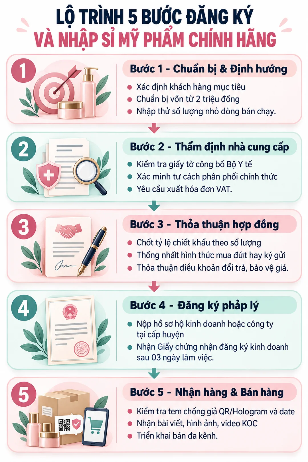 đăng ký khách sỉ mỹ phẩm