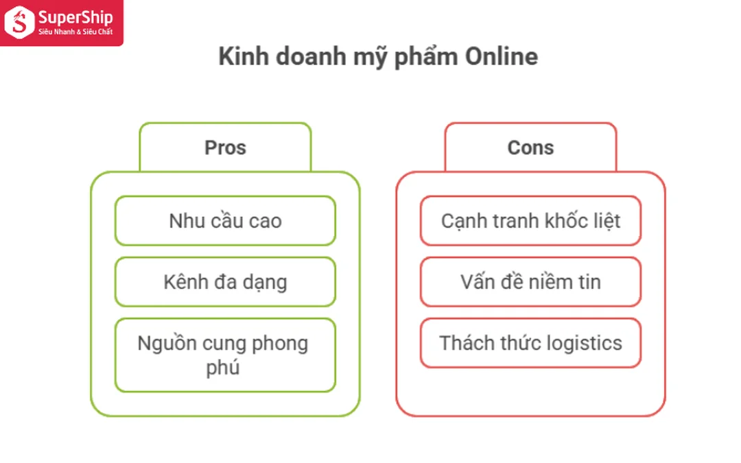 Kiểm soát chất lượng và đóng gói mỹ phẩm nhập sỉ
