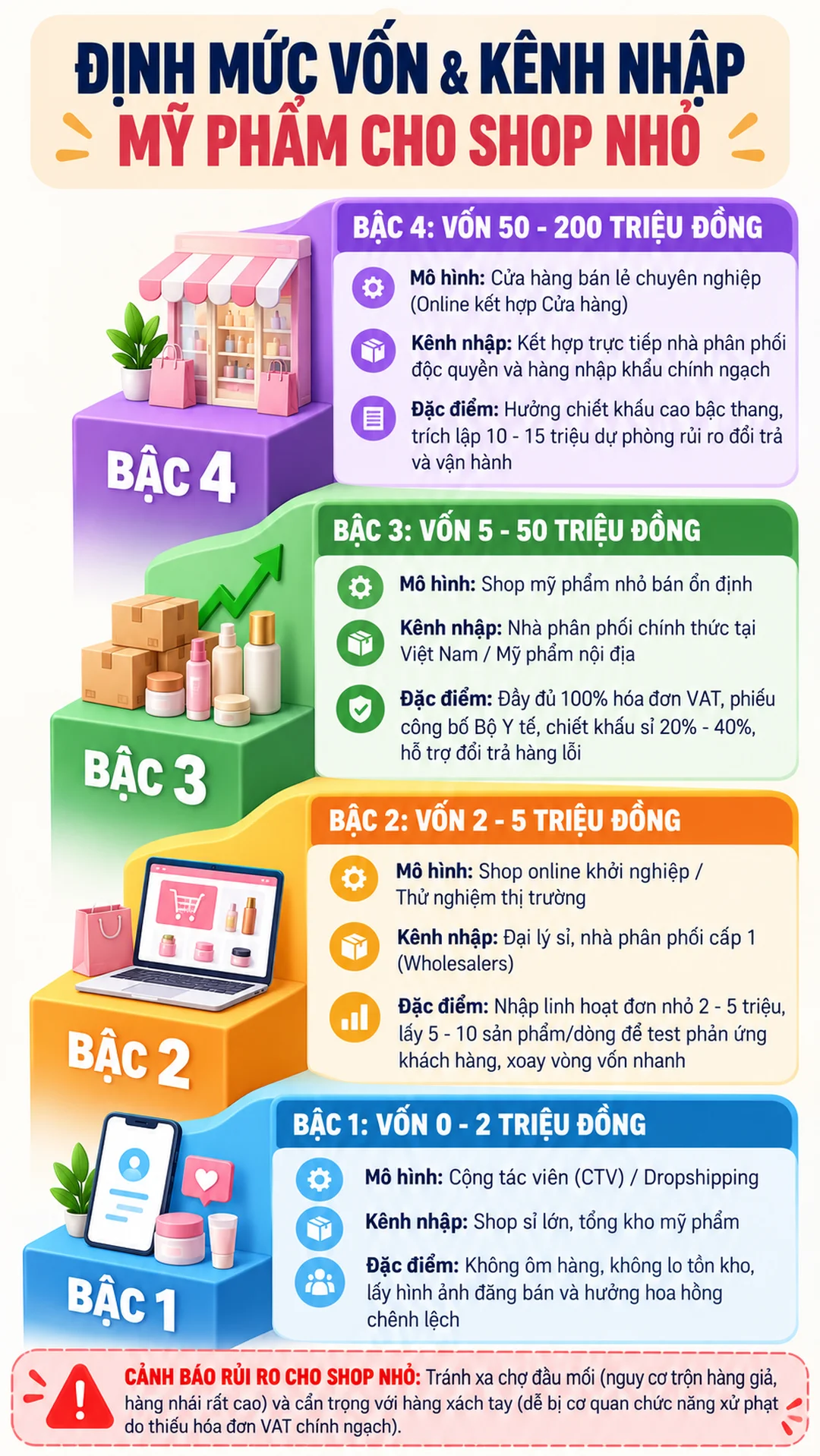 nhập mỹ phẩm cho cửa hàng nhỏ