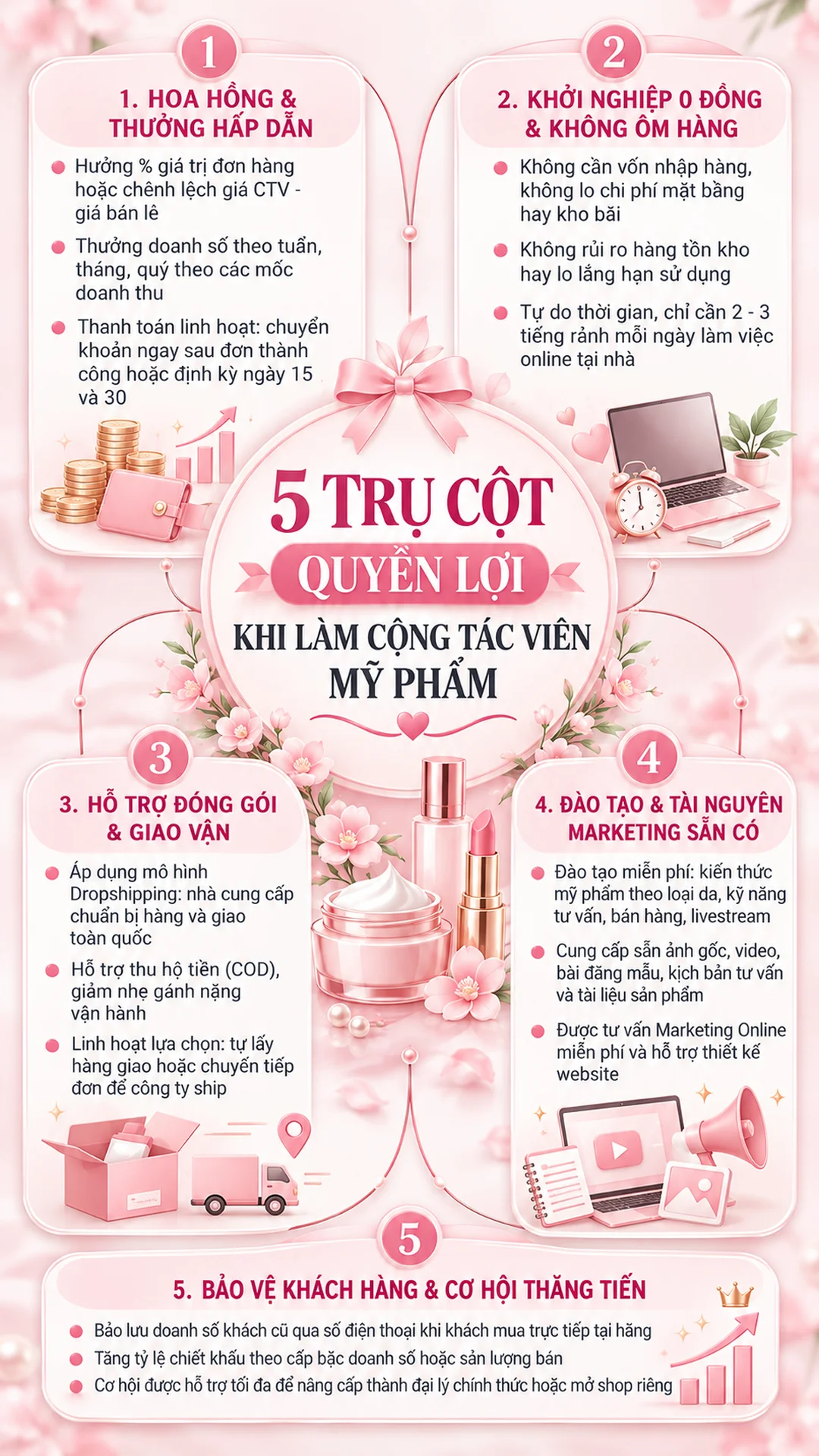 quyền lợi cộng tác viên mỹ phẩm